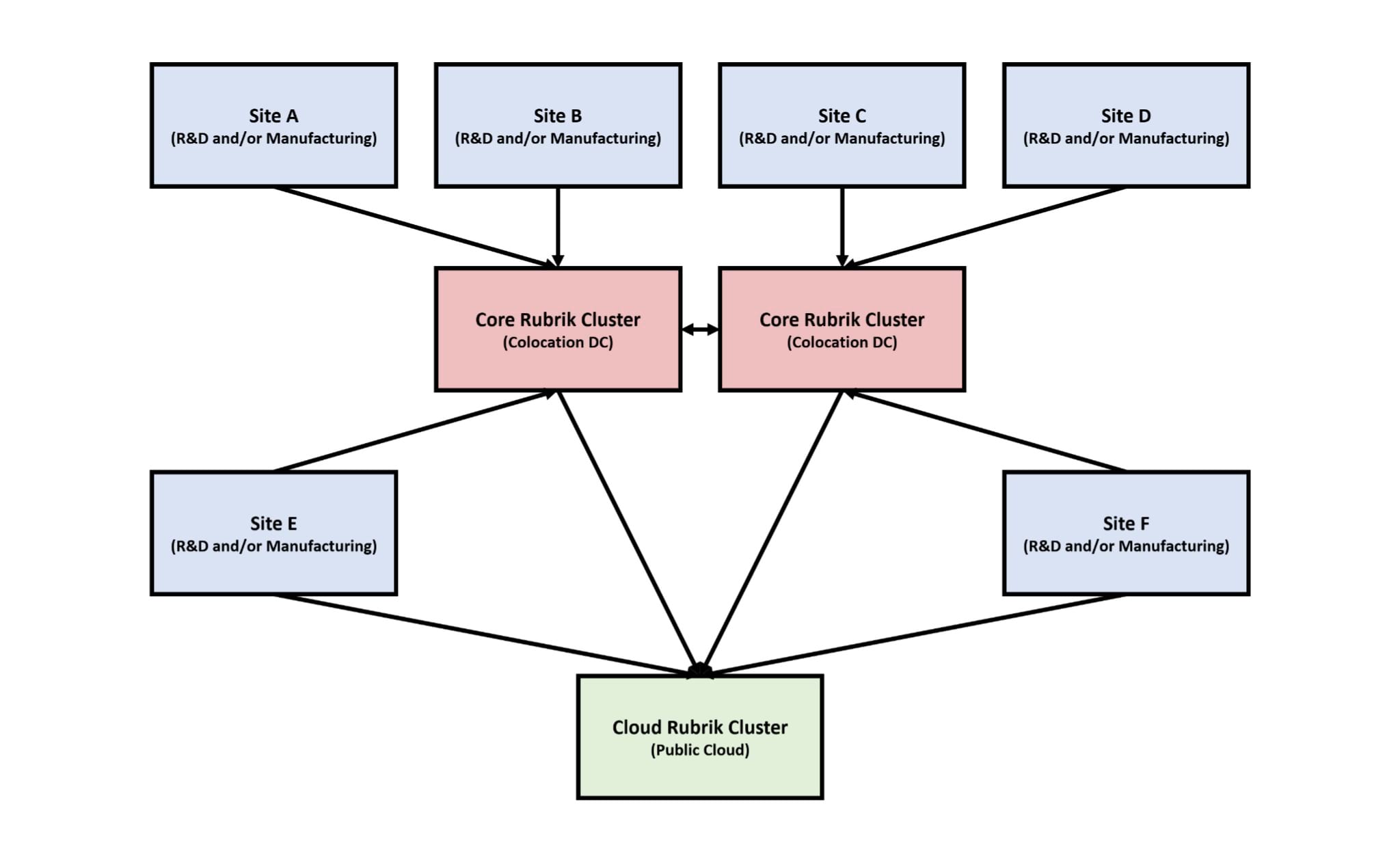 Data Protection Data Protection