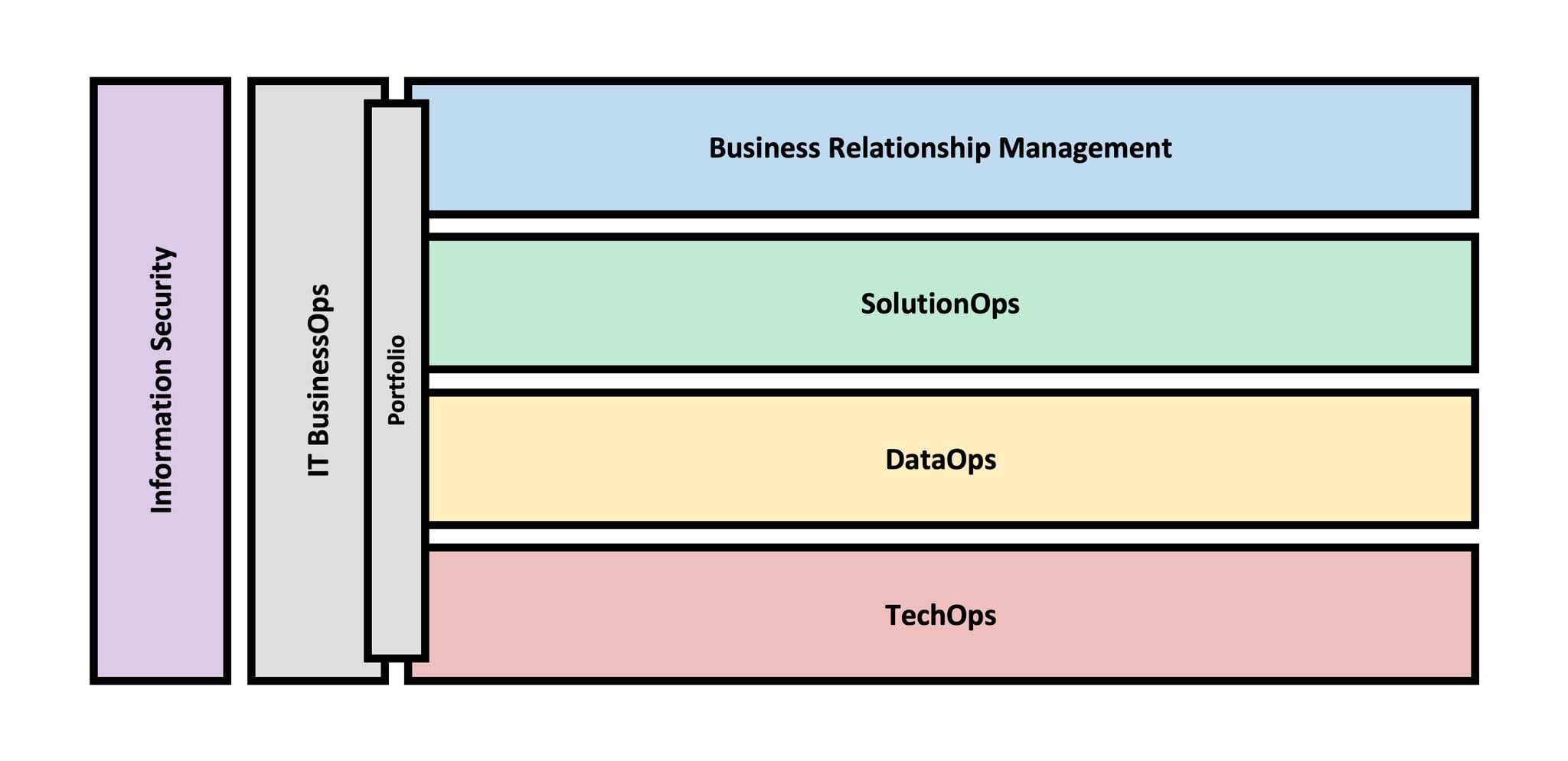 IT Organisation IT Organisation