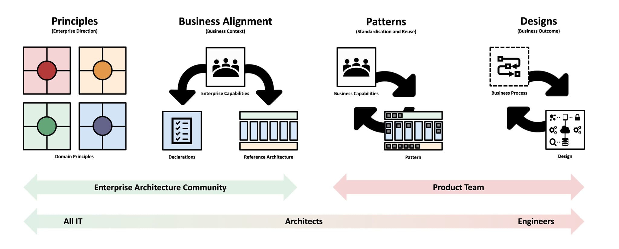 EAC Methodology EAC Methodology