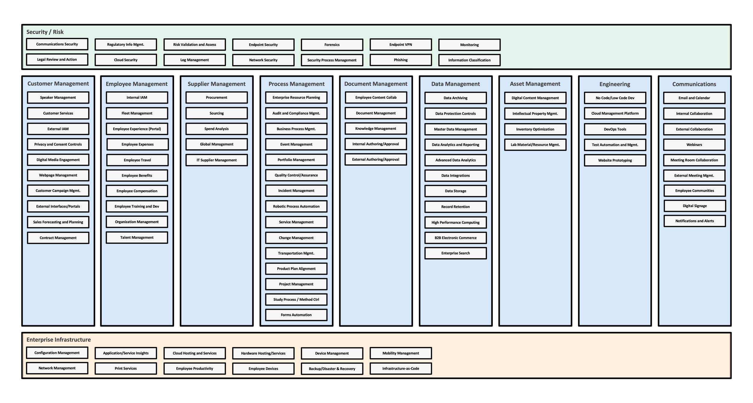 EAC Reference Architecture EAC Reference Architecture