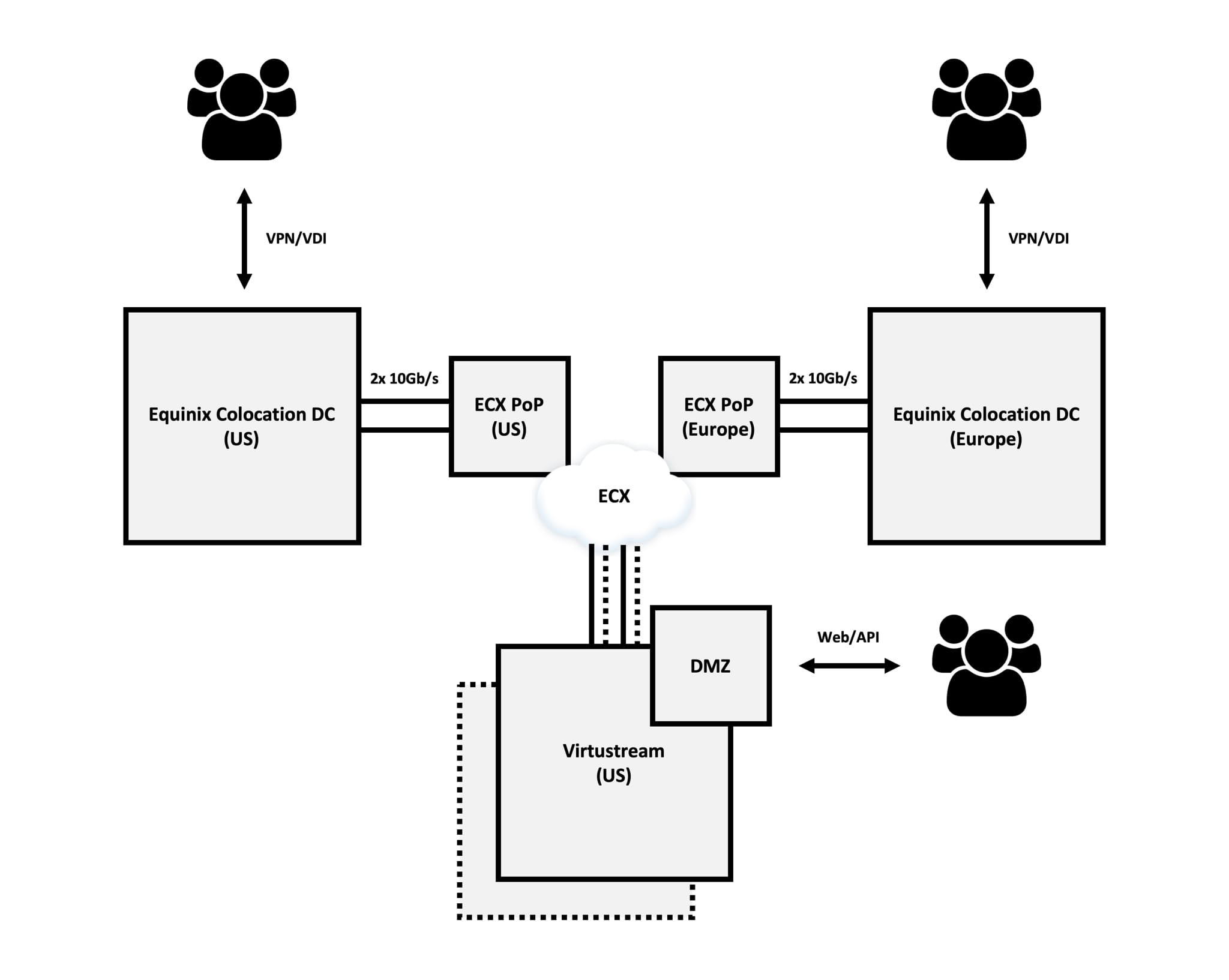 Virtustream Virtustream