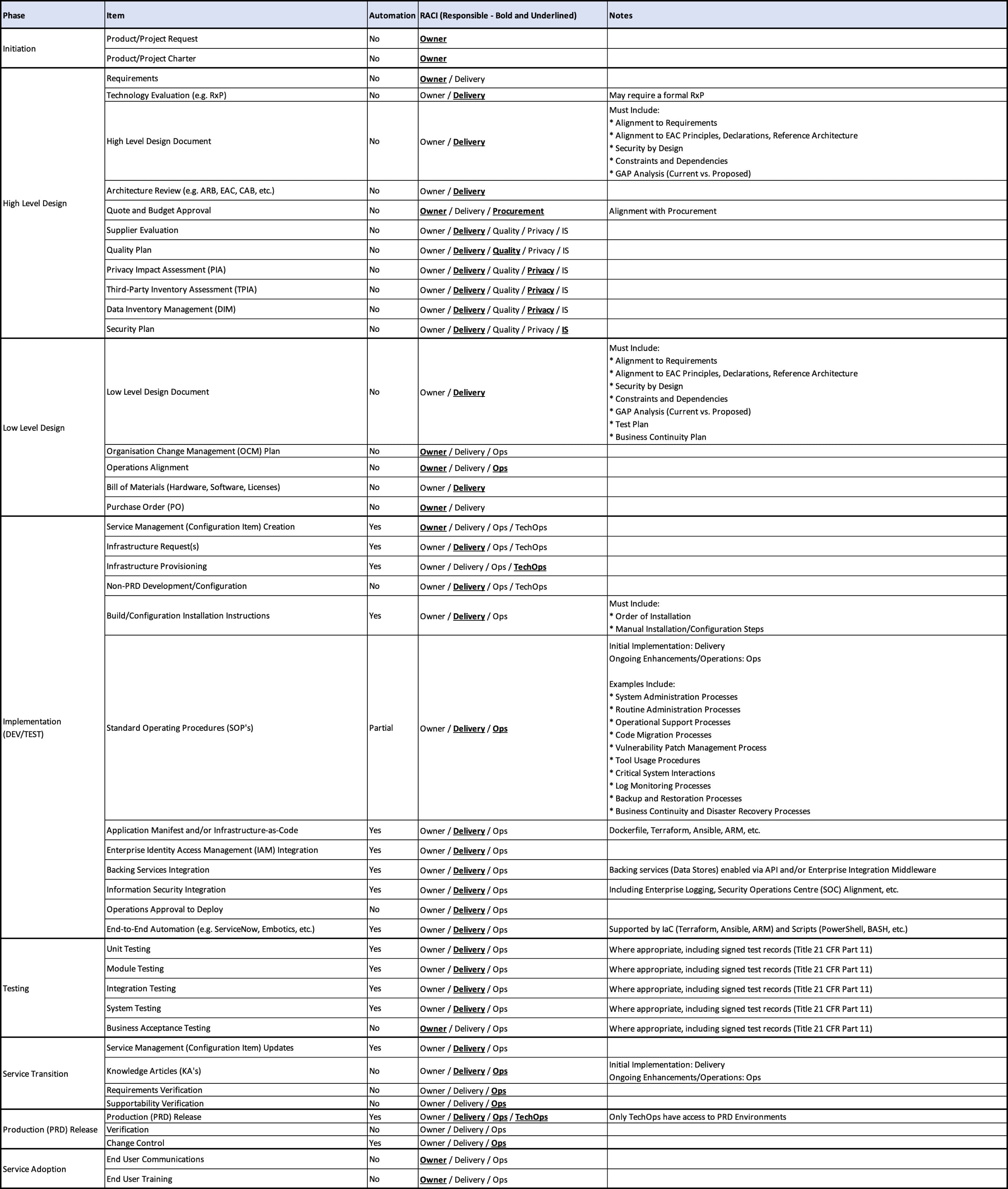 Service Delivery Service Delivery