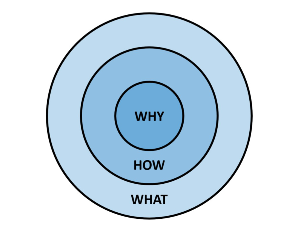 The Golden Circle The Golden Circle